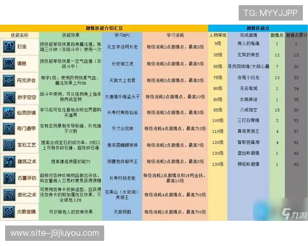 九游官网梦幻西游新手入门必看攻略与角色成长建议