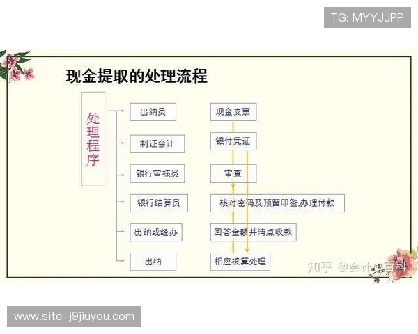 九游JDB电游提现流程详解确保资金安全的实用操作技巧