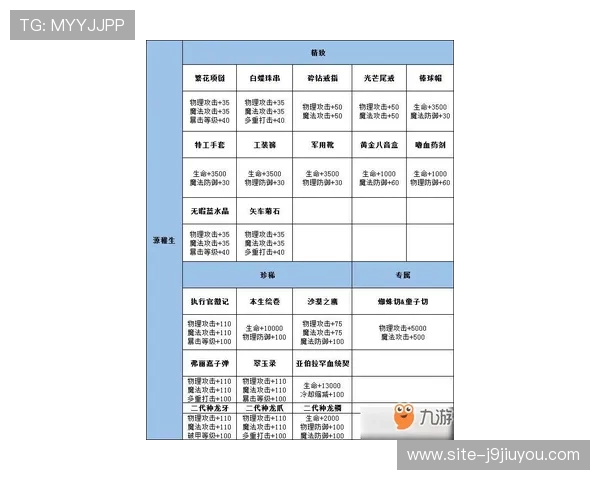 九游国际站安全保障措施详解:保障玩家个人信息与交易安全的实用指南 九游国际站安全保障措施详解:保障玩家个人信息与交易安全的实用指南
